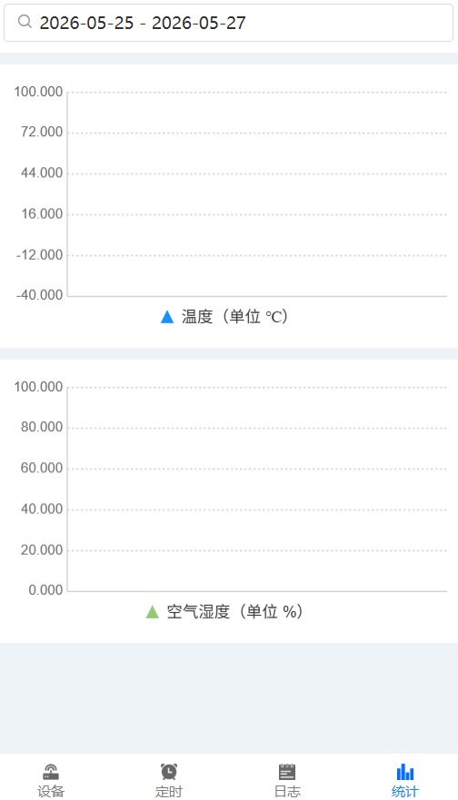APP历史统计图表